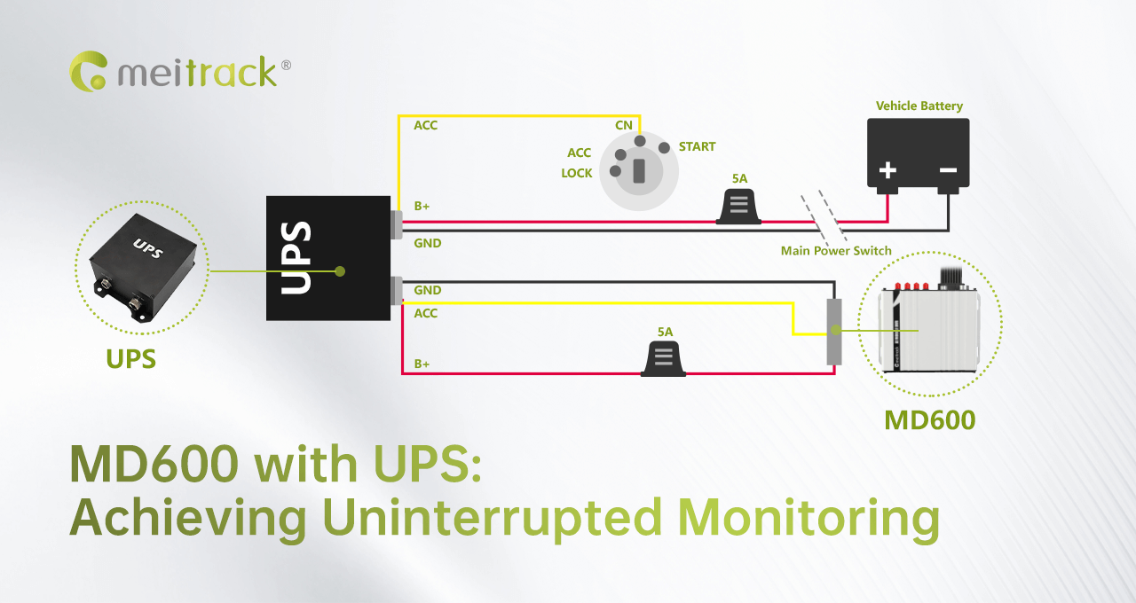 Meitrack MDVR and UPS Practical Applications